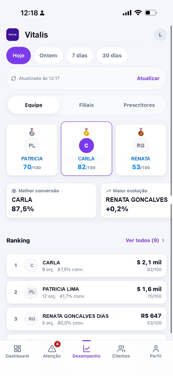 Aplicativo Kentro: desempenho por filial e por equipe