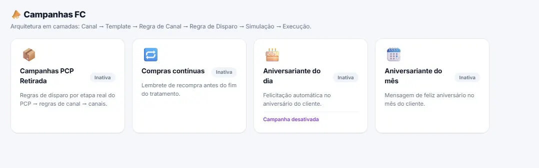 Painel de campanhas automatizadas com dados do Fórmula Certa na Kentro