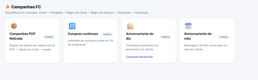 Painel de campanhas automatizadas com dados do Fórmula Certa na Kentro