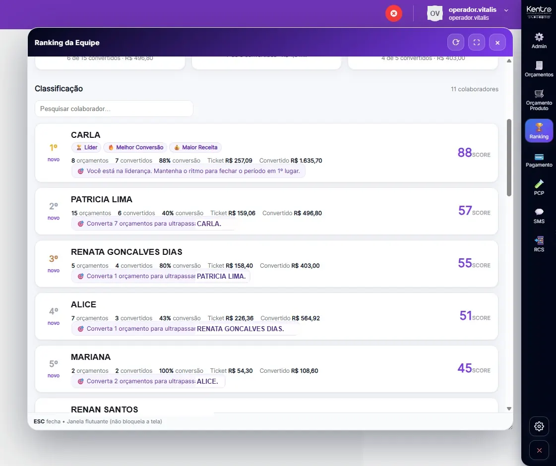 Classificação dos atendentes no ranking da Kentro
