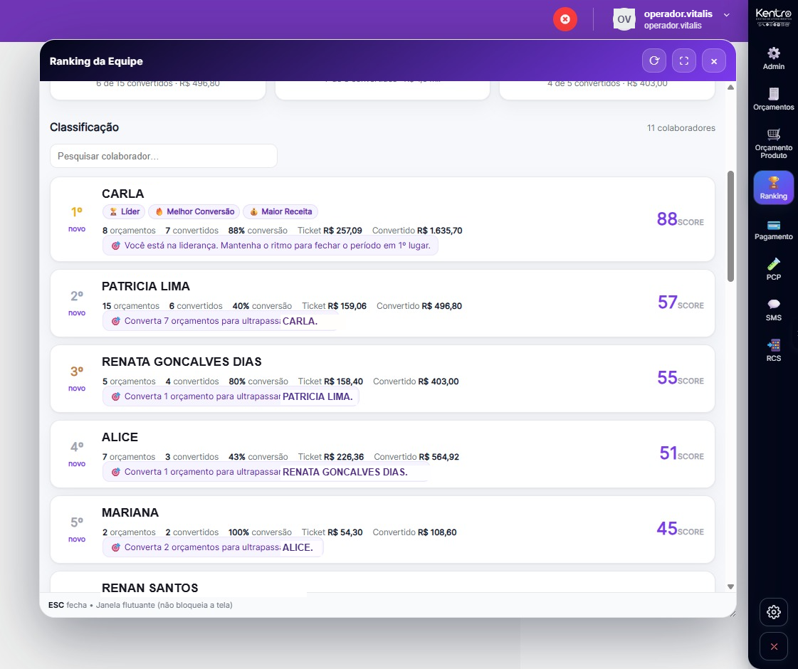 Classificação dos atendentes no ranking da Kentro
