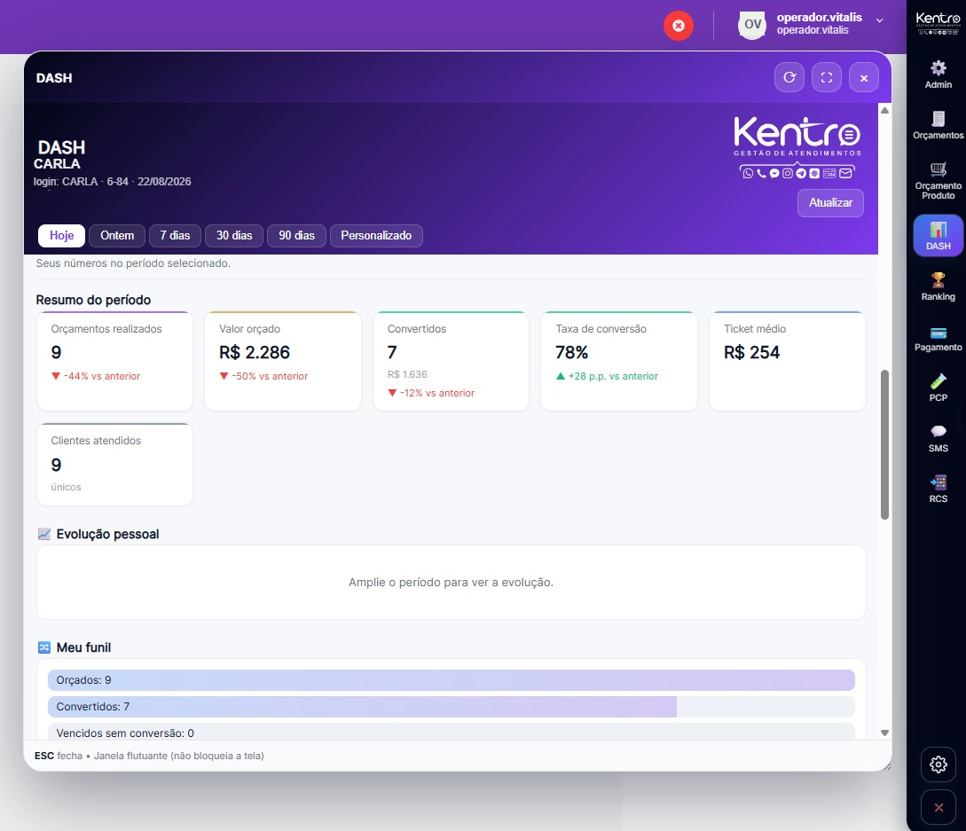 Resumo individual de orçamentos e conversões no DASH da Kentro
